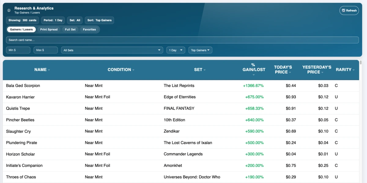 Transactions page